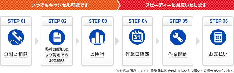 【ご利用の流れ】STEP 01無料ご相談～STEP 06 お支払い