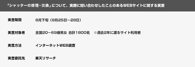 WEBサイト調査の内訳