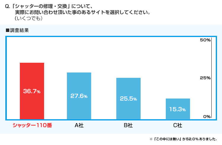 WEBサイト調査の結果