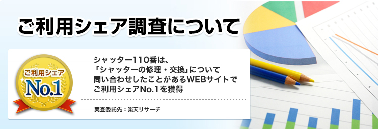 ご利用シェアについて