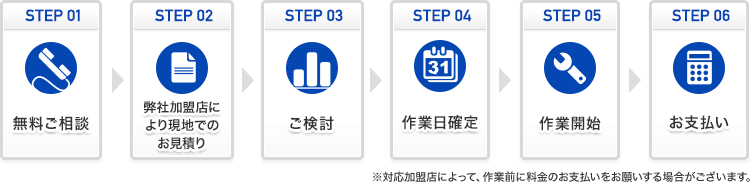 ご利用の流れ STEP01～06